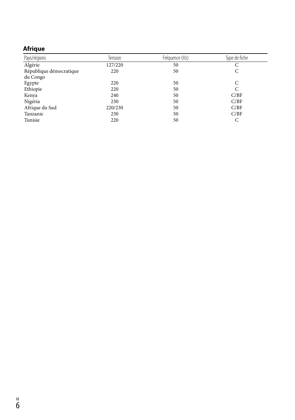 Afrique | Sony DEV-50 User Manual | Page 42 / 116