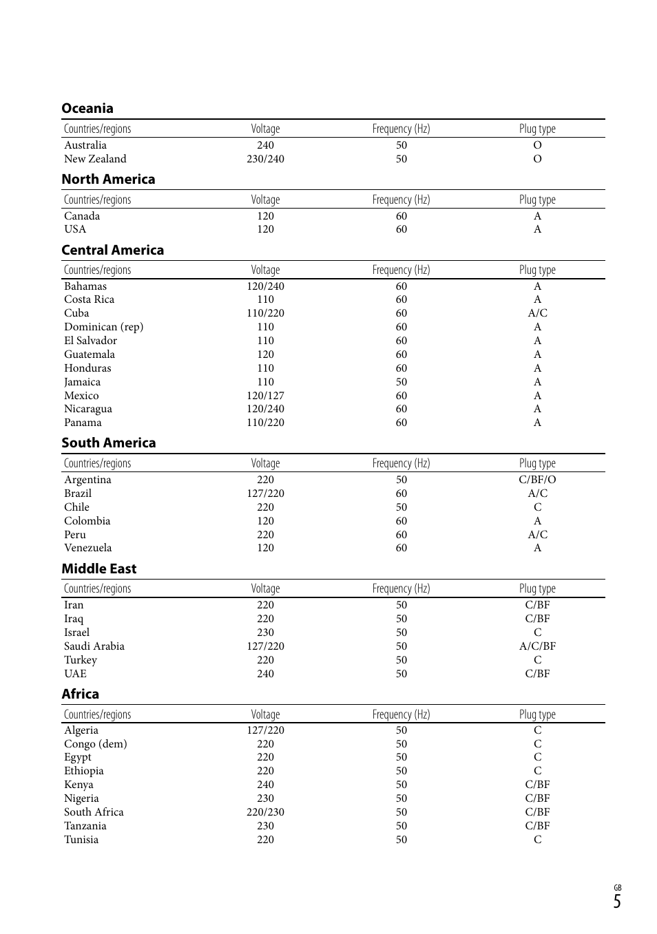 Oceania, North america, Central america | South america, Middle east, Africa | Sony DEV-50 User Manual | Page 5 / 116