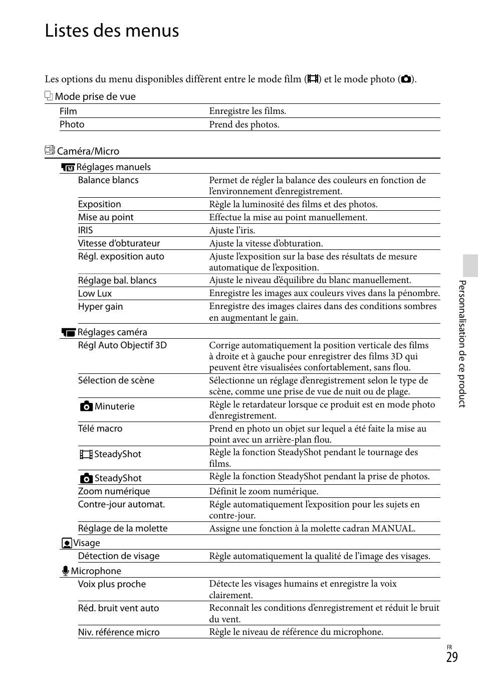 Listes des menus | Sony DEV-50 User Manual | Page 65 / 116