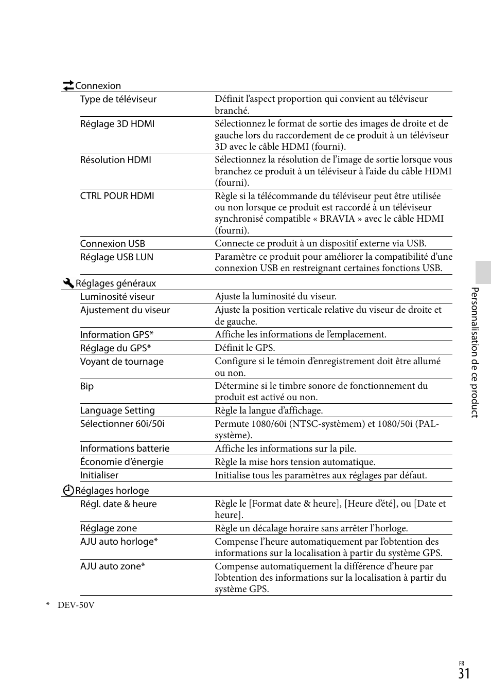 Sony DEV-50 User Manual | Page 67 / 116