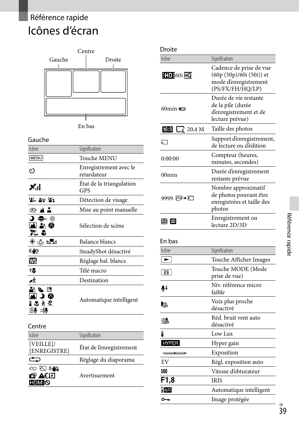 Référence rapide, Icônes d’écran | Sony DEV-50 User Manual | Page 75 / 116