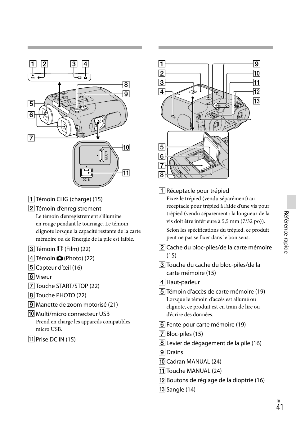 Sony DEV-50 User Manual | Page 77 / 116