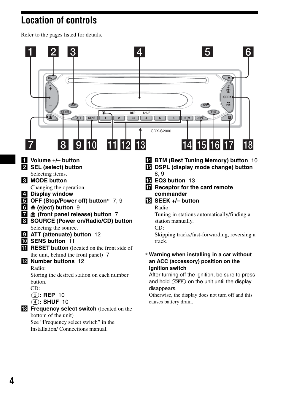 Location of controls, 4location of controls | Sony CDX-S2000 User Manual | Page 4 / 56
