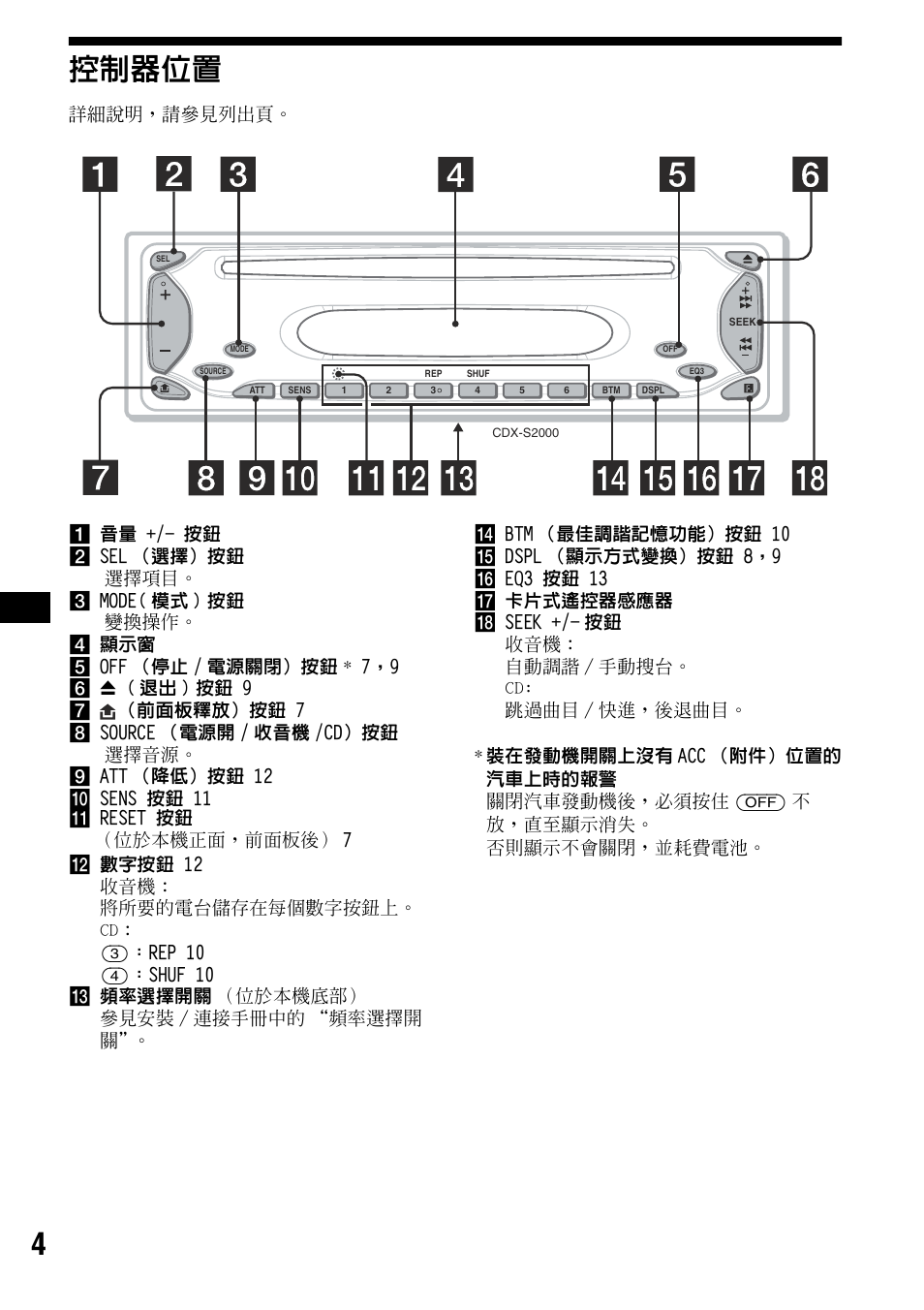 控制器位置, 4控制器位置 | Sony CDX-S2000 User Manual | Page 40 / 56