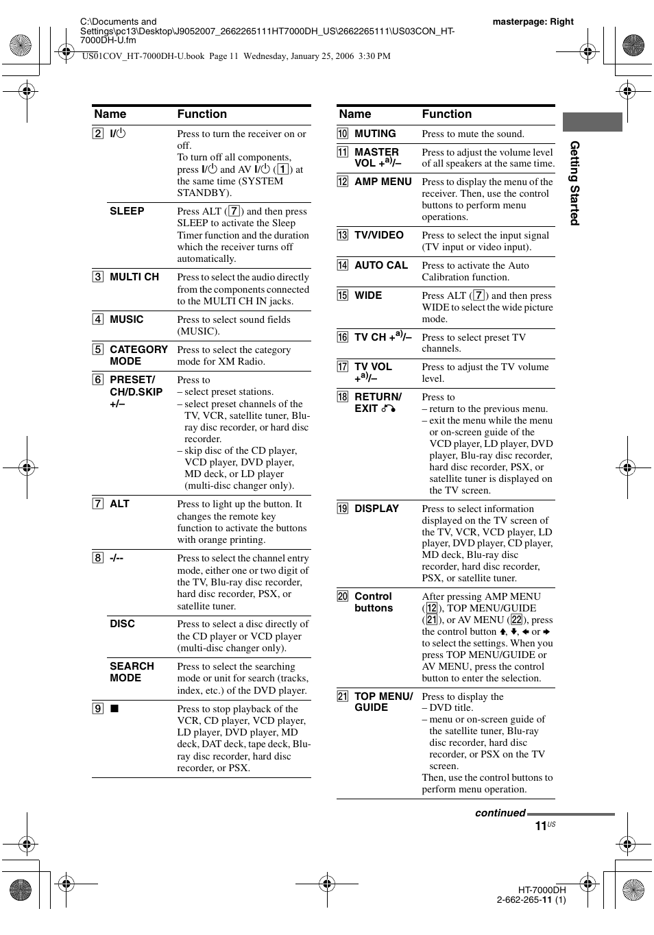 Sony STR-K7000 User Manual | Page 11 / 84