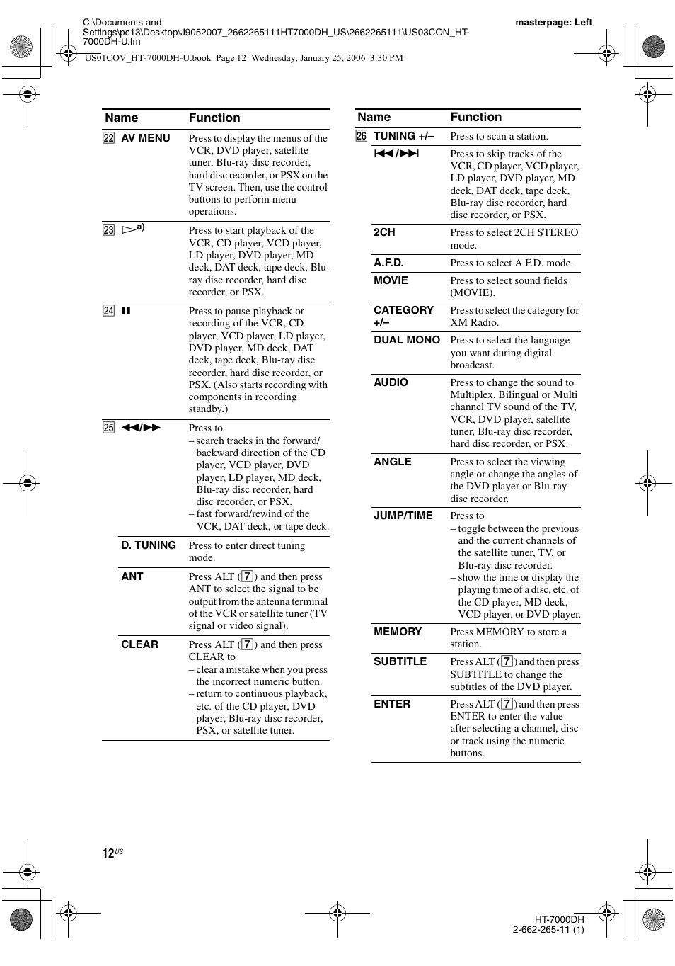 Sony STR-K7000 User Manual | Page 12 / 84