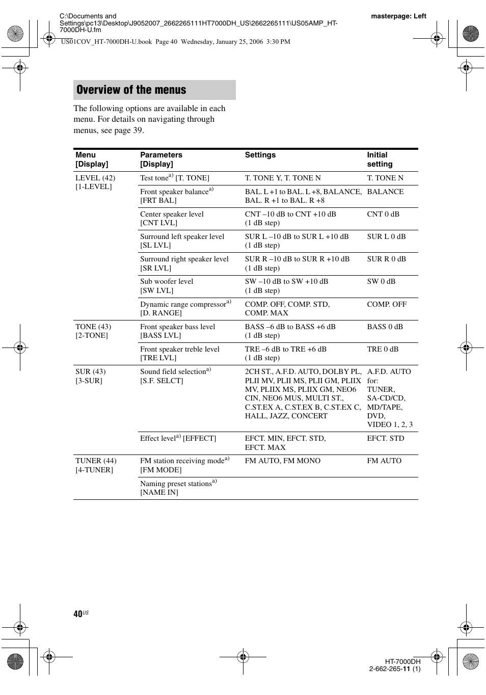 Overview of the menus | Sony STR-K7000 User Manual | Page 40 / 84