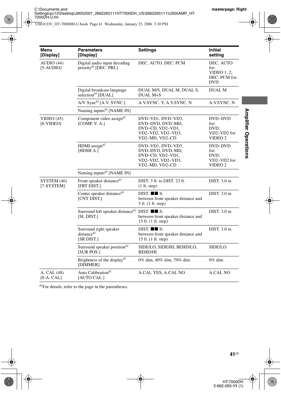 Sony STR-K7000 User Manual | Page 41 / 84