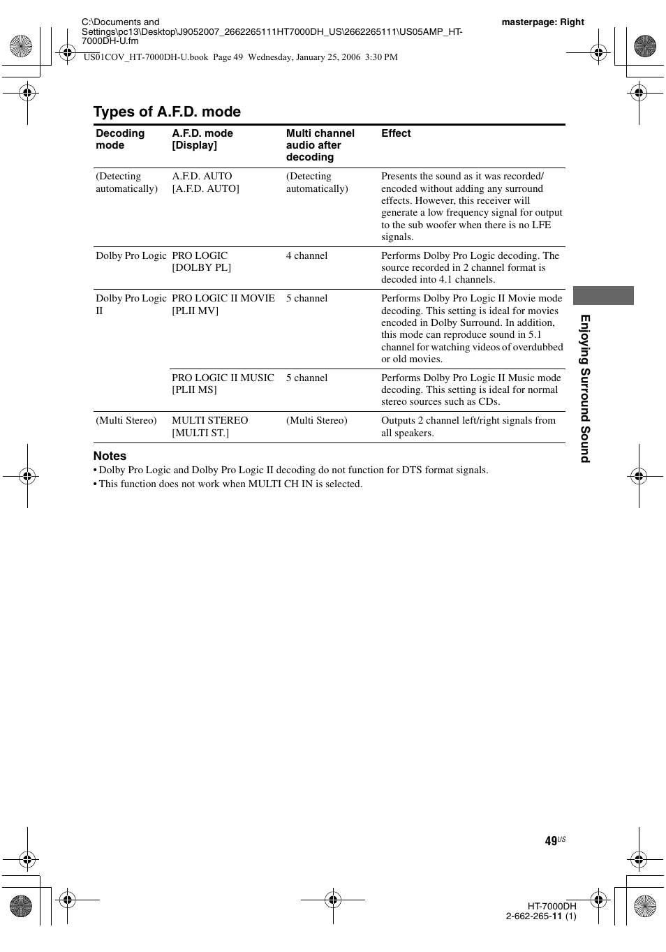 Types of a.f.d. mode | Sony STR-K7000 User Manual | Page 49 / 84