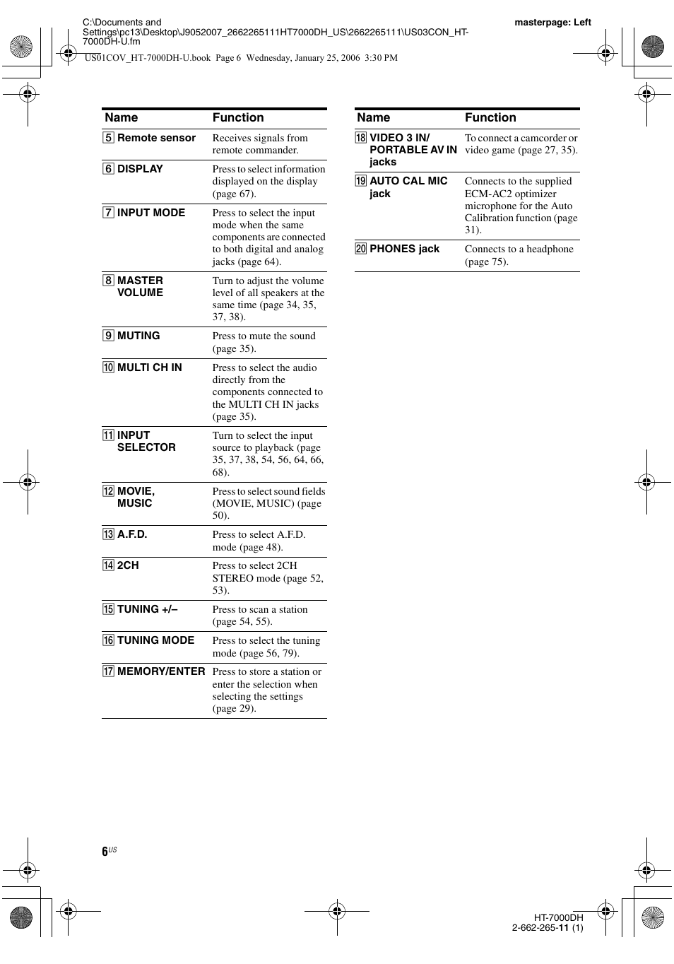 Sony STR-K7000 User Manual | Page 6 / 84