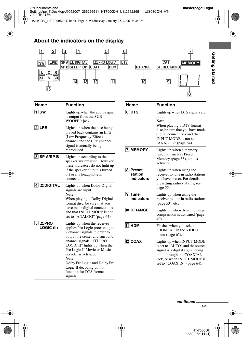 About the indicators on the display | Sony STR-K7000 User Manual | Page 7 / 84
