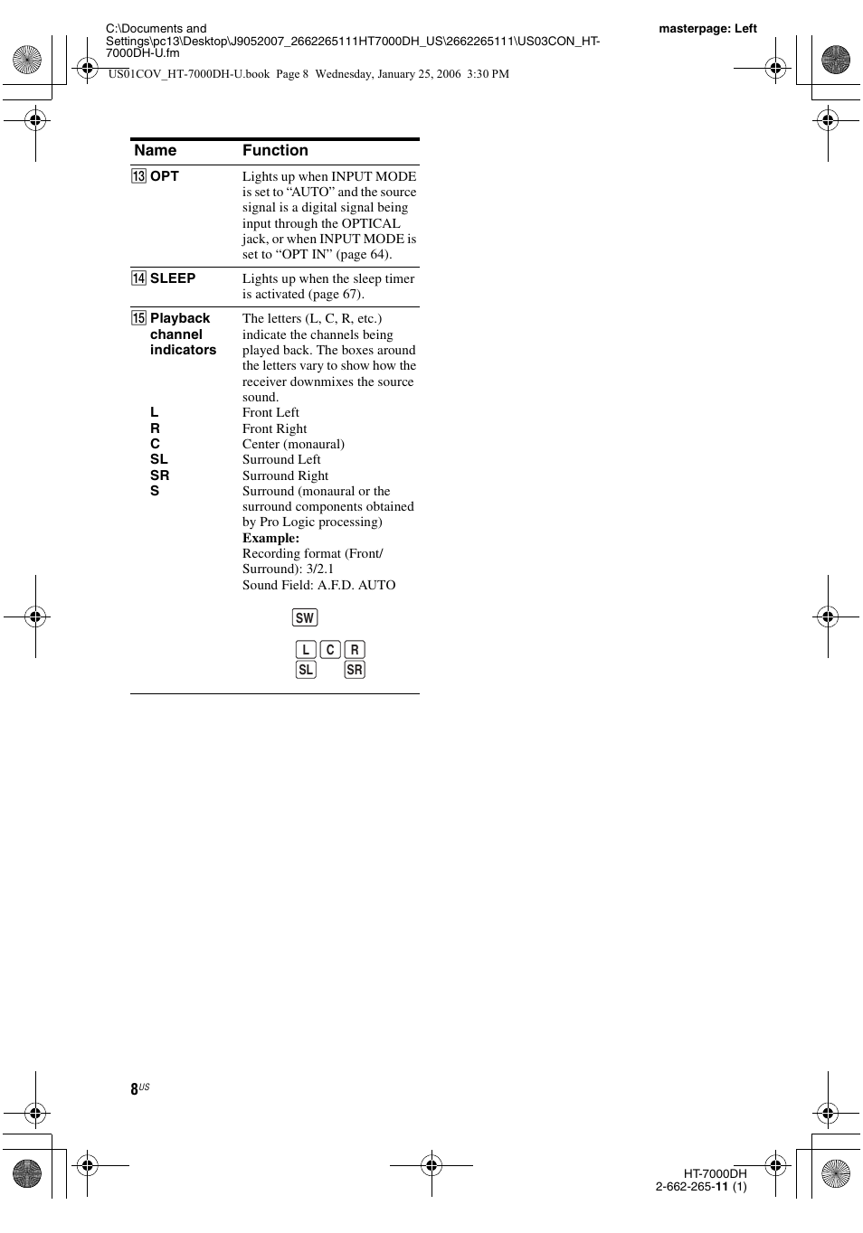 Sony STR-K7000 User Manual | Page 8 / 84