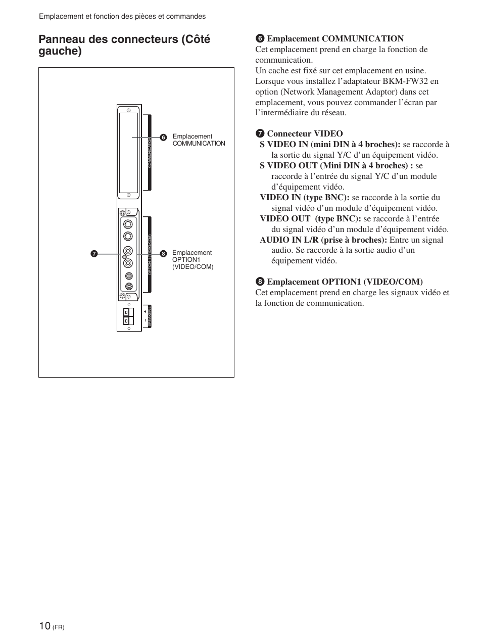 Panneau des connecteurs (côté gauche) | Sony FWD-42PV1 User Manual | Page 104 / 328