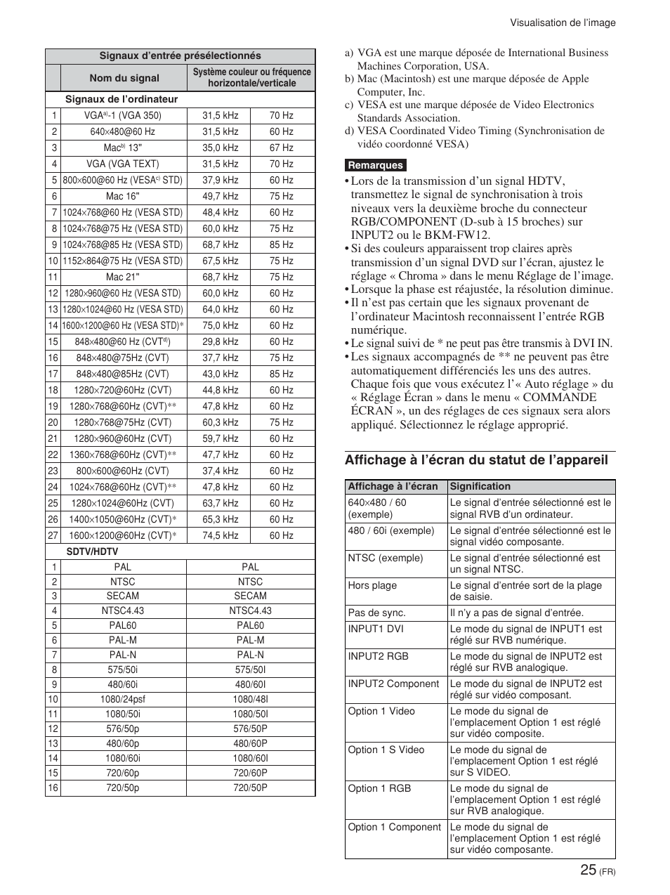 Affichage à l’écran du statut de l’appareil | Sony FWD-42PV1 User Manual | Page 119 / 328