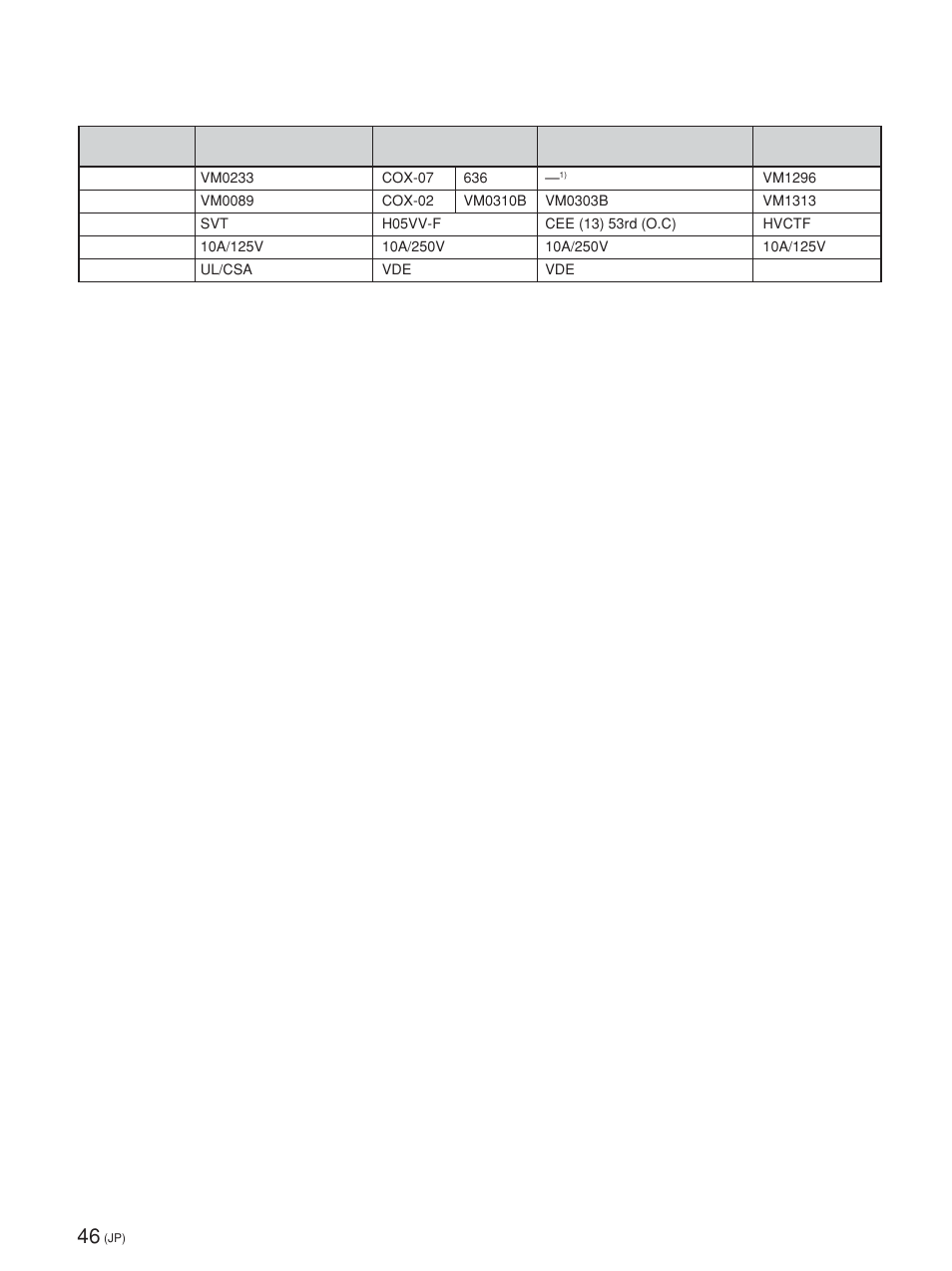 Sony FWD-42PV1 User Manual | Page 46 / 328