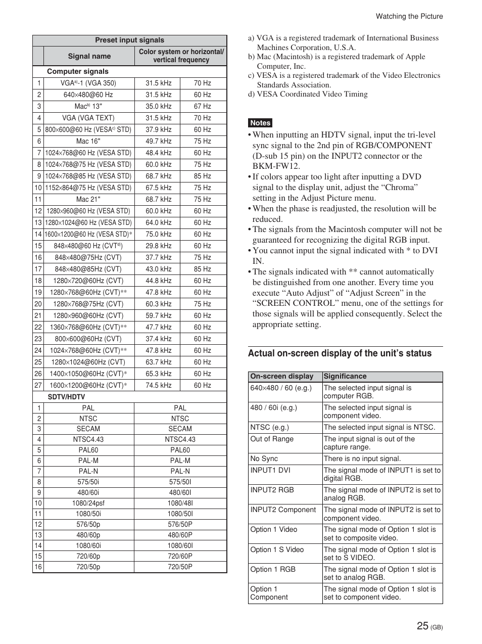 Actual on-screen display of the unit’s status | Sony FWD-42PV1 User Manual | Page 73 / 328