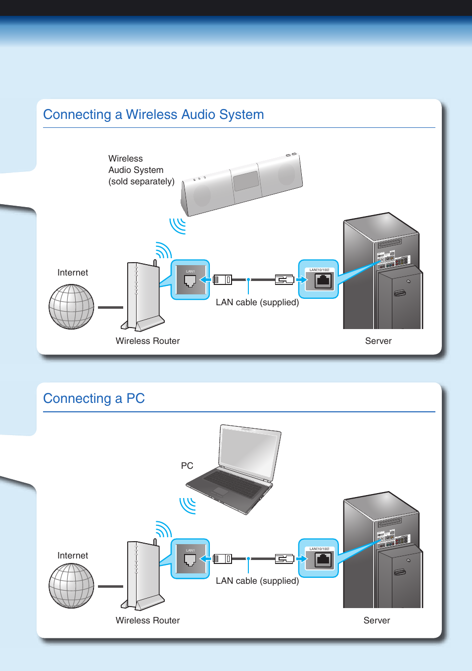 Connecting a wireless audio system connecting a pc | Sony HES-V1000 User Manual | Page 7 / 12