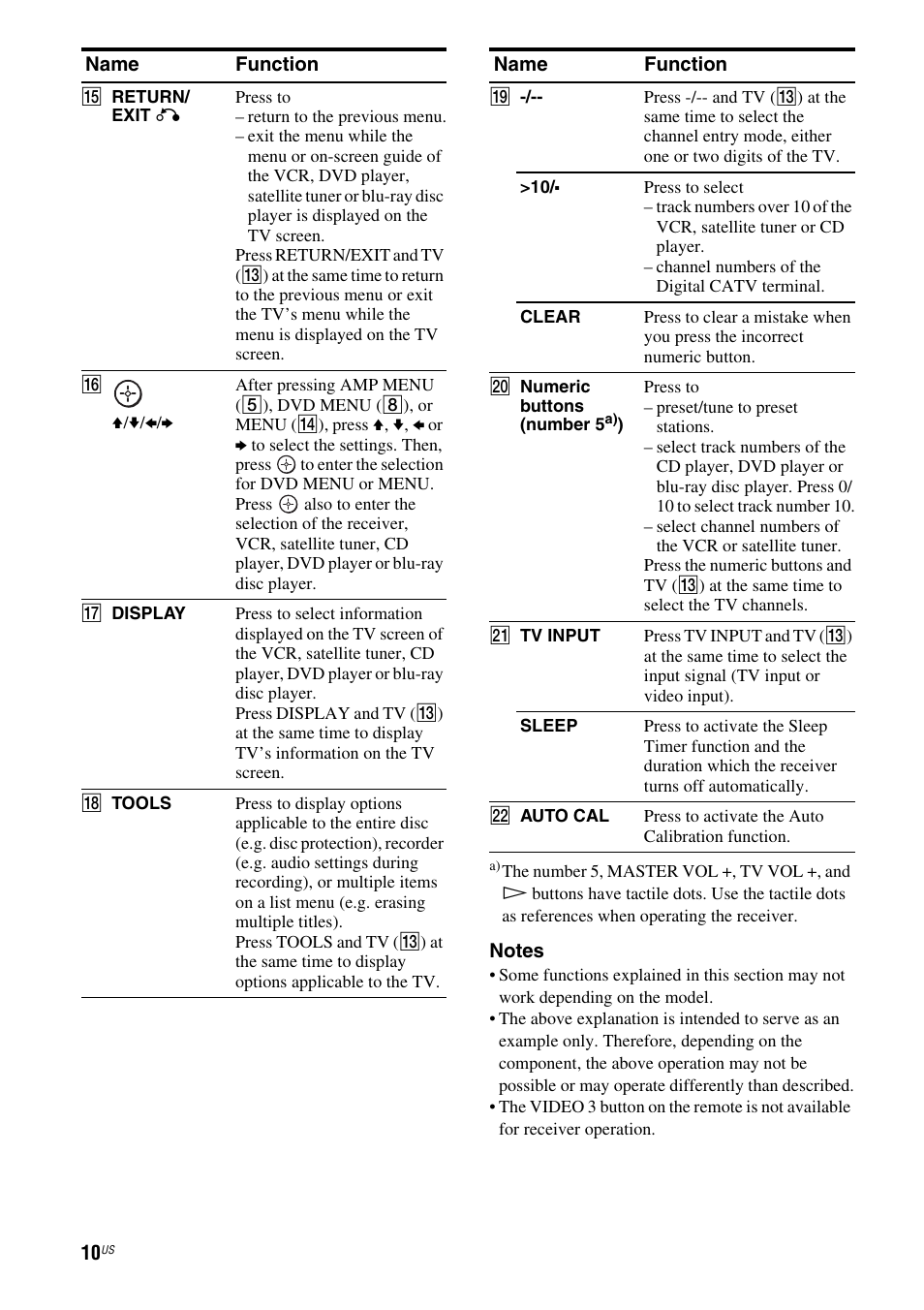 Sony HT-DDW795 User Manual | Page 10 / 60