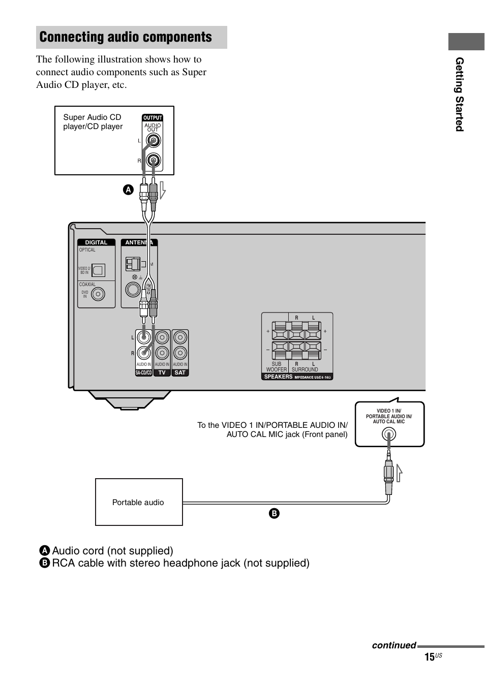Connecting audio components, Continued | Sony HT-DDW795 User Manual | Page 15 / 60