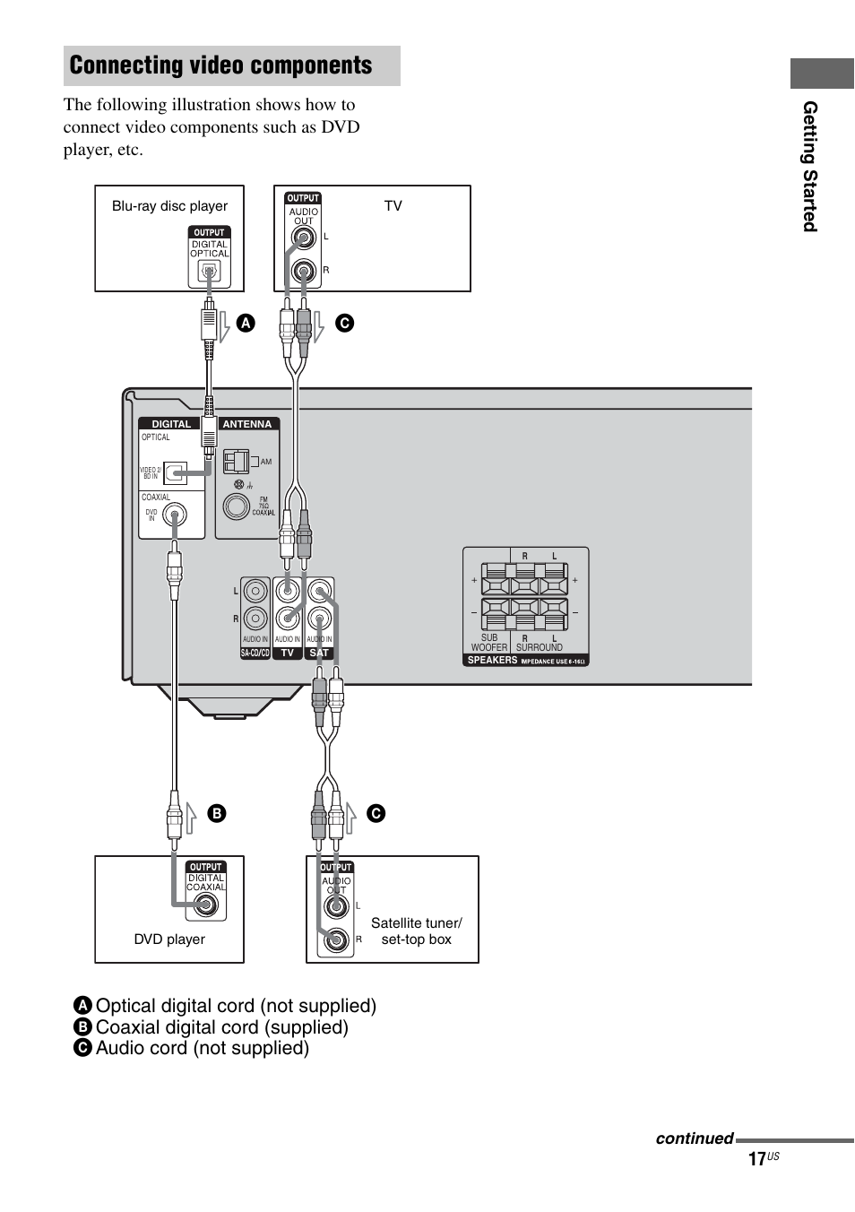Connecting video components, Continued | Sony HT-DDW795 User Manual | Page 17 / 60