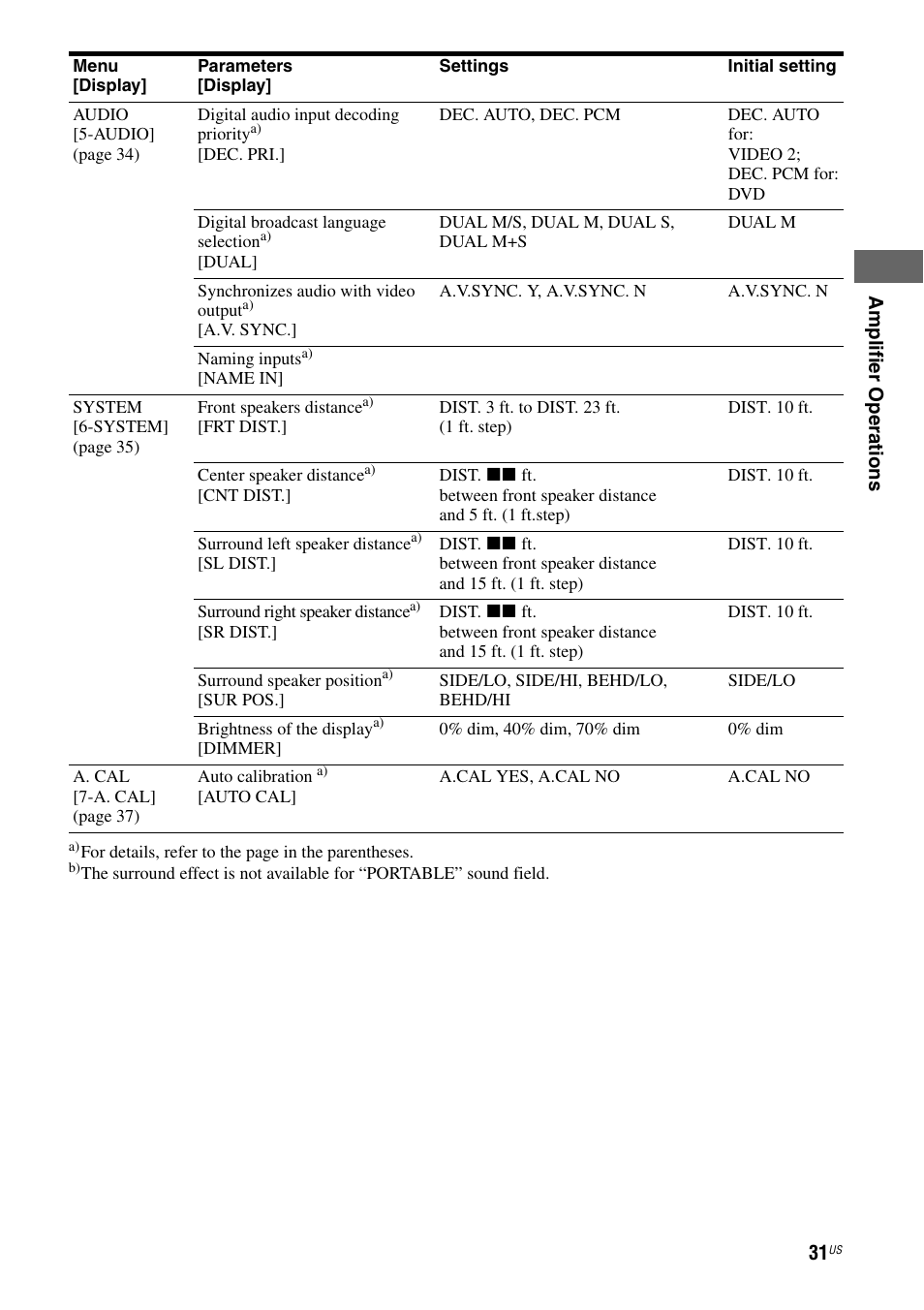 Sony HT-DDW795 User Manual | Page 31 / 60