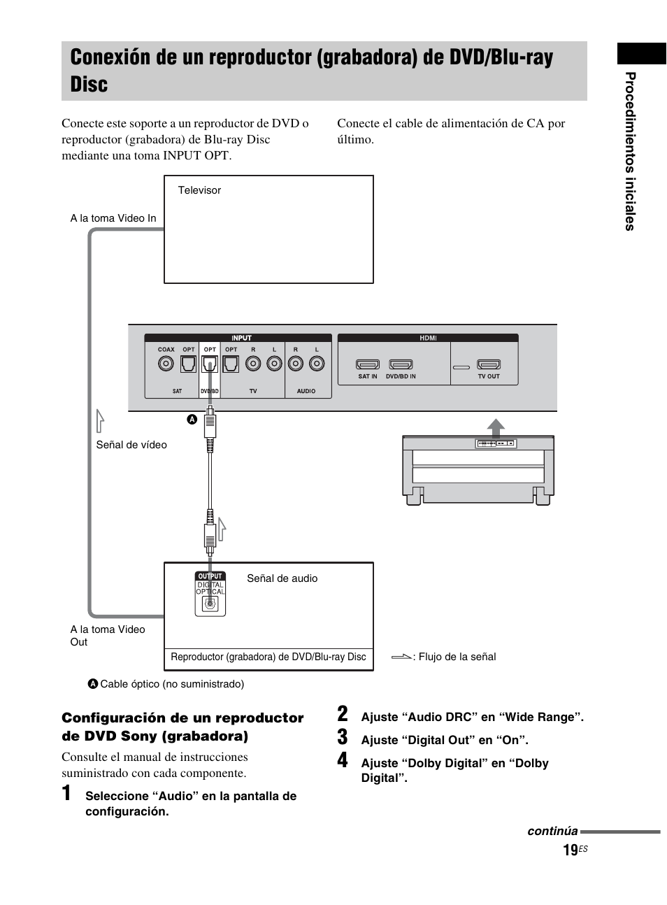 Conexión de un reproductor (grabadora), De dvd/blu-ray disc | Sony RHT-G800 User Manual | Page 123 / 160