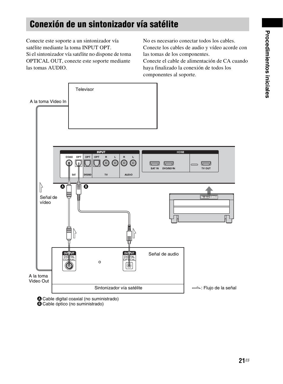 Conexión de un sintonizador vía satélite, Conexión de un sintonizador vía, Satélite | Sony RHT-G800 User Manual | Page 125 / 160
