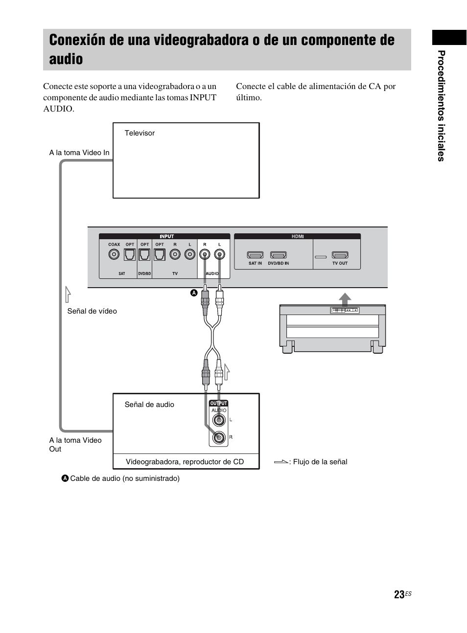 Conexión de una videograbadora o de, Un componente de audio | Sony RHT-G800 User Manual | Page 127 / 160