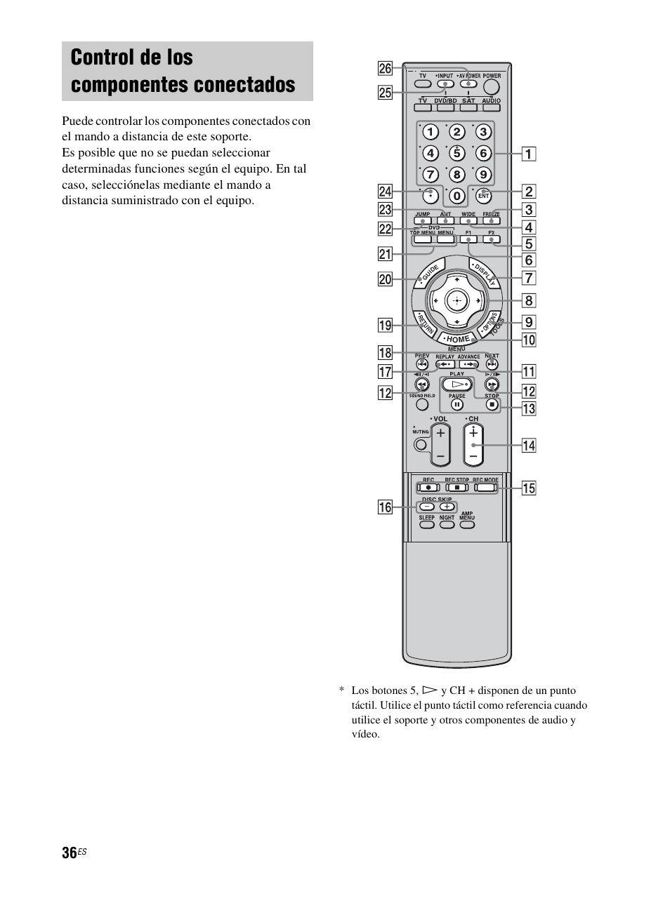 Control de los componentes conectados, Control de los componentes, Conectados | Sony RHT-G800 User Manual | Page 140 / 160