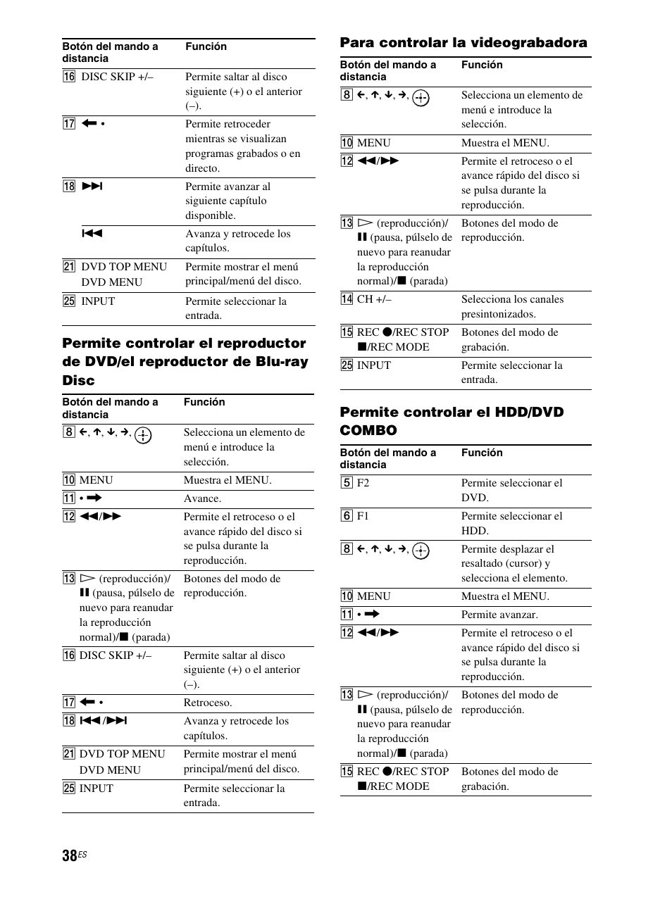 Sony RHT-G800 User Manual | Page 142 / 160