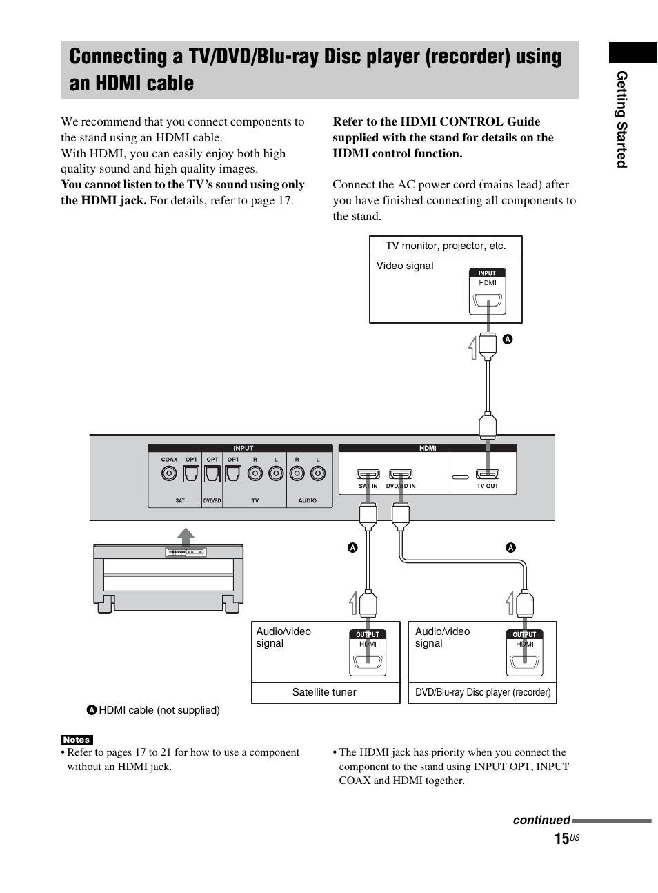 Connecting a tv/dvd/blu-ray disc, Player (recorder) using an hdmi cable | Sony RHT-G800 User Manual | Page 15 / 160