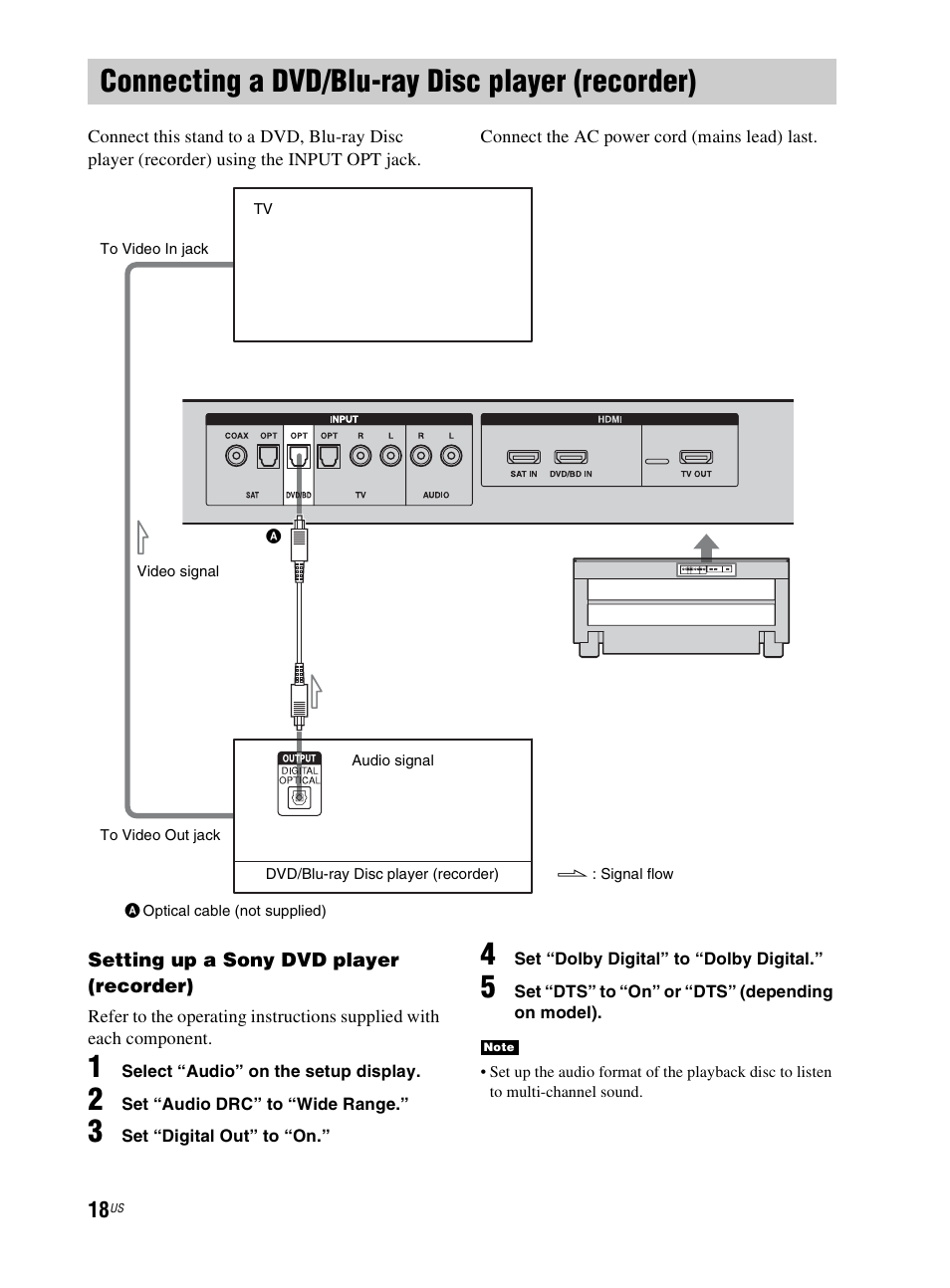 Connecting a dvd/blu-ray disc player (recorder), Connecting a dvd/blu-ray disc player, Recorder) | Sony RHT-G800 User Manual | Page 18 / 160