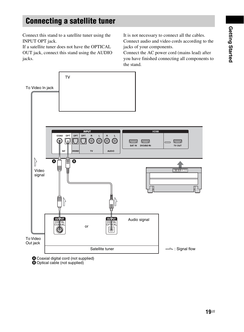 Connecting a satellite tuner | Sony RHT-G800 User Manual | Page 19 / 160