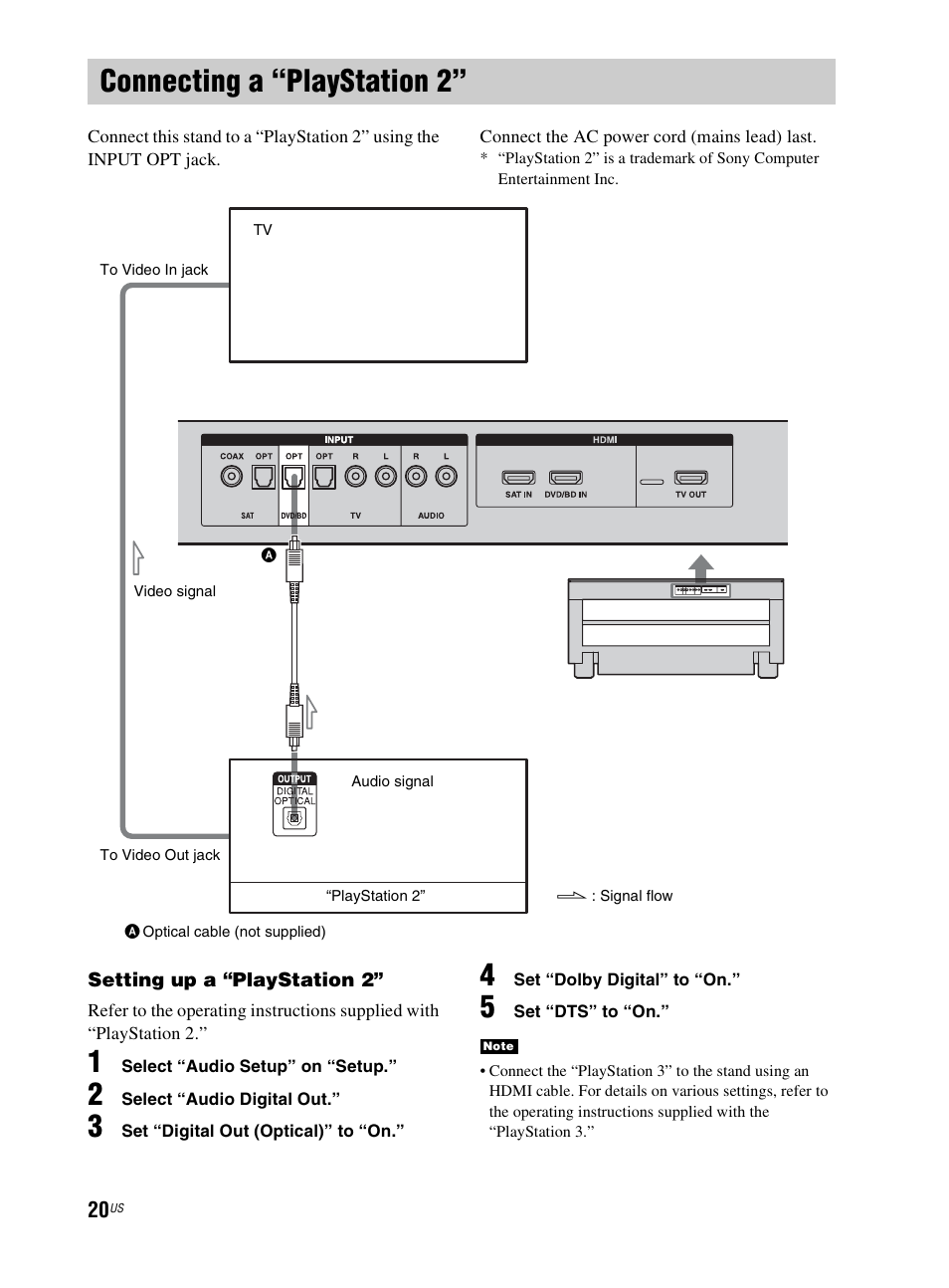 Connecting a “playstation 2 | Sony RHT-G800 User Manual | Page 20 / 160