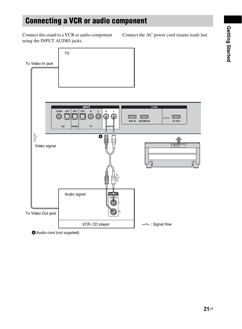 Connecting a vcr or audio component, Connecting a vcr or audio, Component | Sony RHT-G800 User Manual | Page 21 / 160