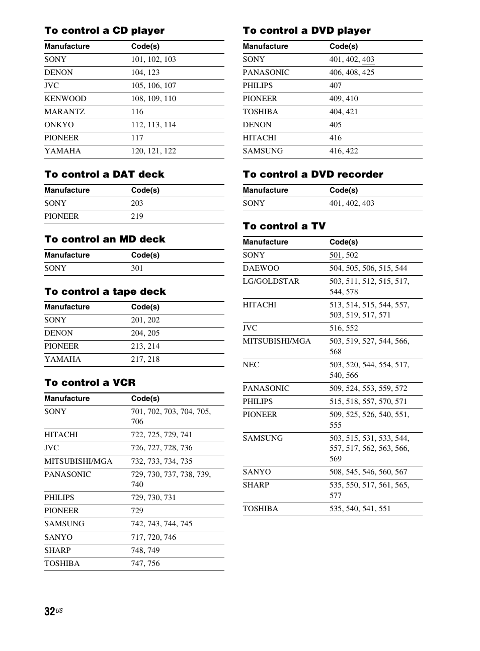 32 t, S 32 | Sony RHT-G800 User Manual | Page 32 / 160