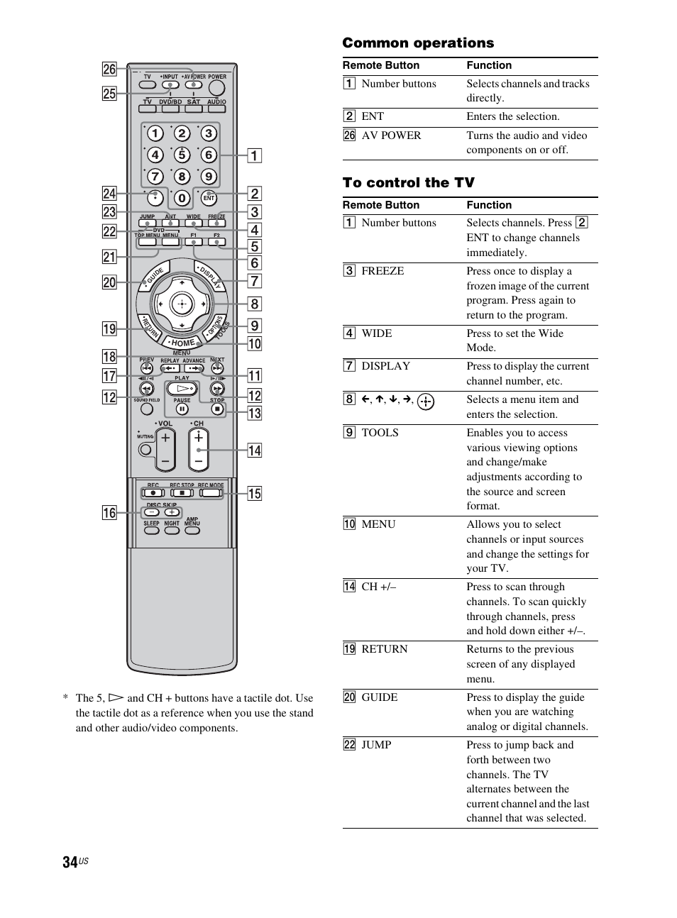 Common operations to control the tv | Sony RHT-G800 User Manual | Page 34 / 160