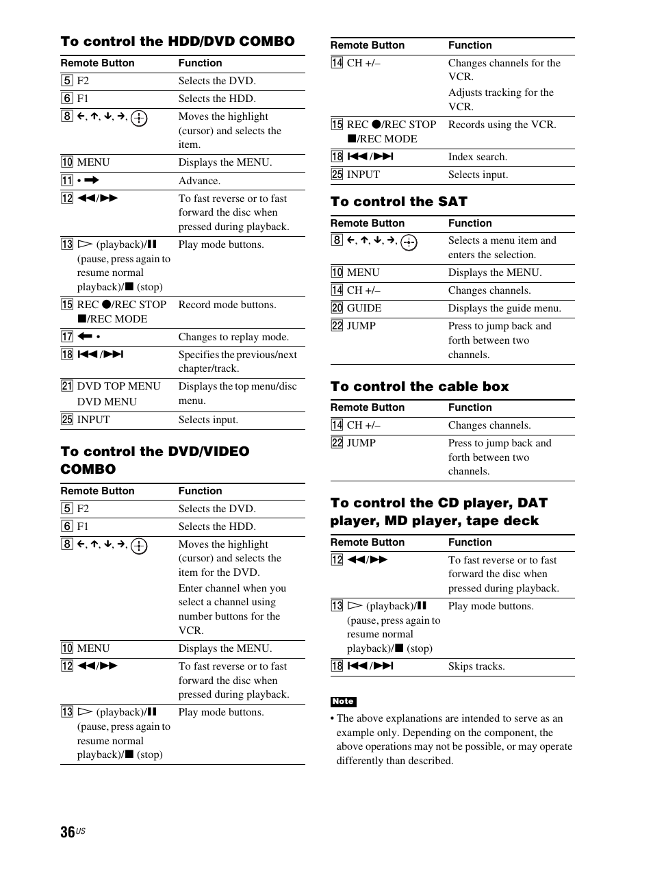 Sony RHT-G800 User Manual | Page 36 / 160