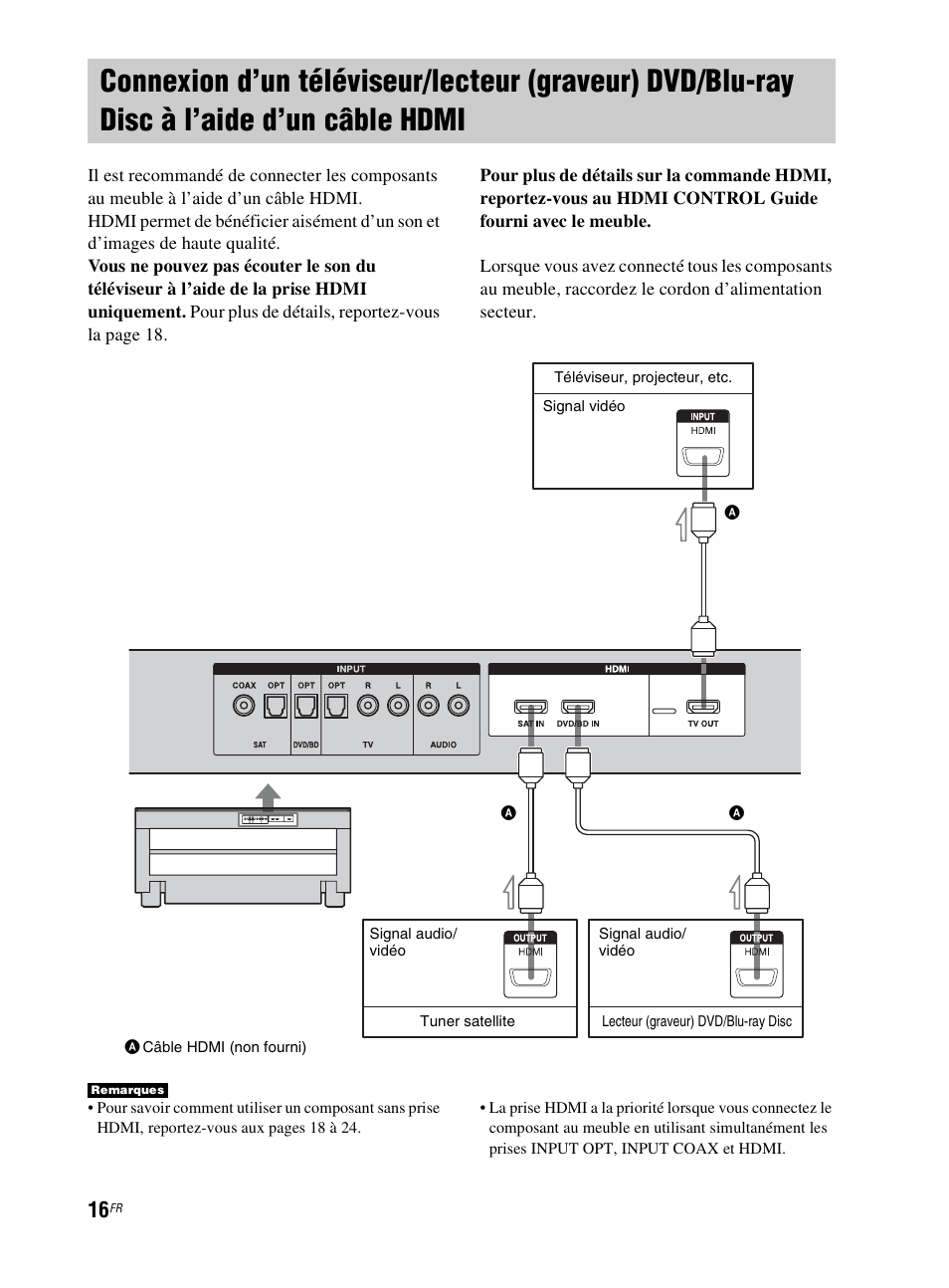 Connexion d’un téléviseur/lecteur, Graveur) dvd/blu-ray disc à l’aide d’un câble hdmi | Sony RHT-G800 User Manual | Page 66 / 160