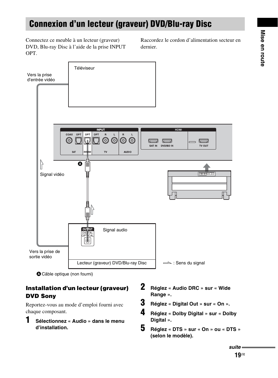 Connexion d’un lecteur (graveur) dvd/blu-ray disc, Connexion d’un lecteur (graveur), Dvd/blu-ray disc | Sony RHT-G800 User Manual | Page 69 / 160