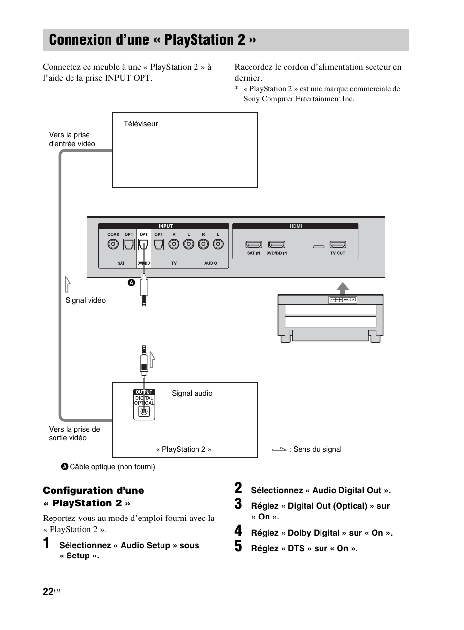 Connexion d’une « playstation 2 | Sony RHT-G800 User Manual | Page 72 / 160