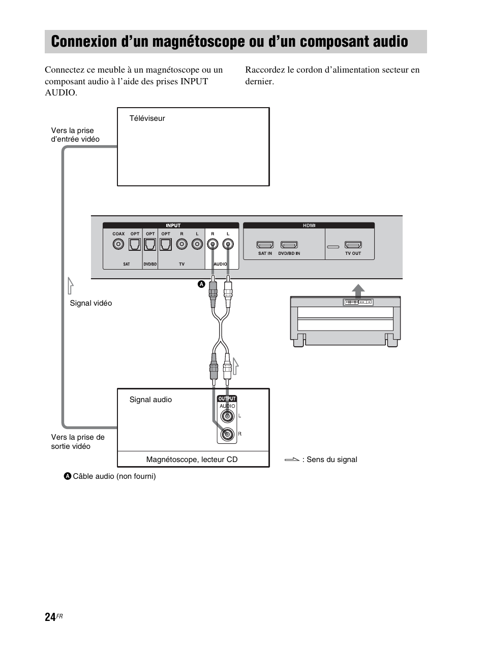 Connexion d’un magnétoscope ou, D’un composant audio | Sony RHT-G800 User Manual | Page 74 / 160