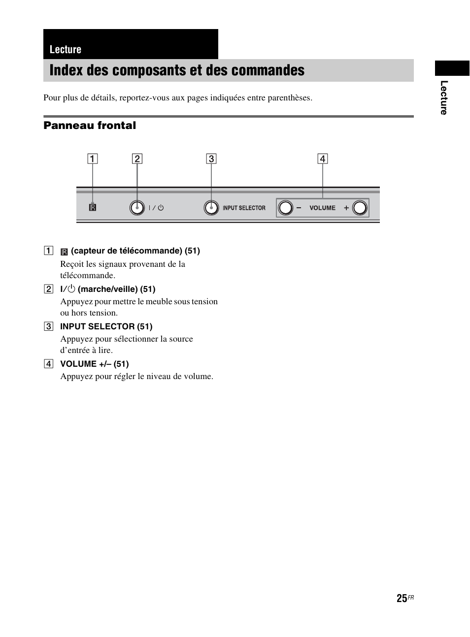 Lecture, Index des composants et des commandes, Index des composants et des | Commandes | Sony RHT-G800 User Manual | Page 75 / 160