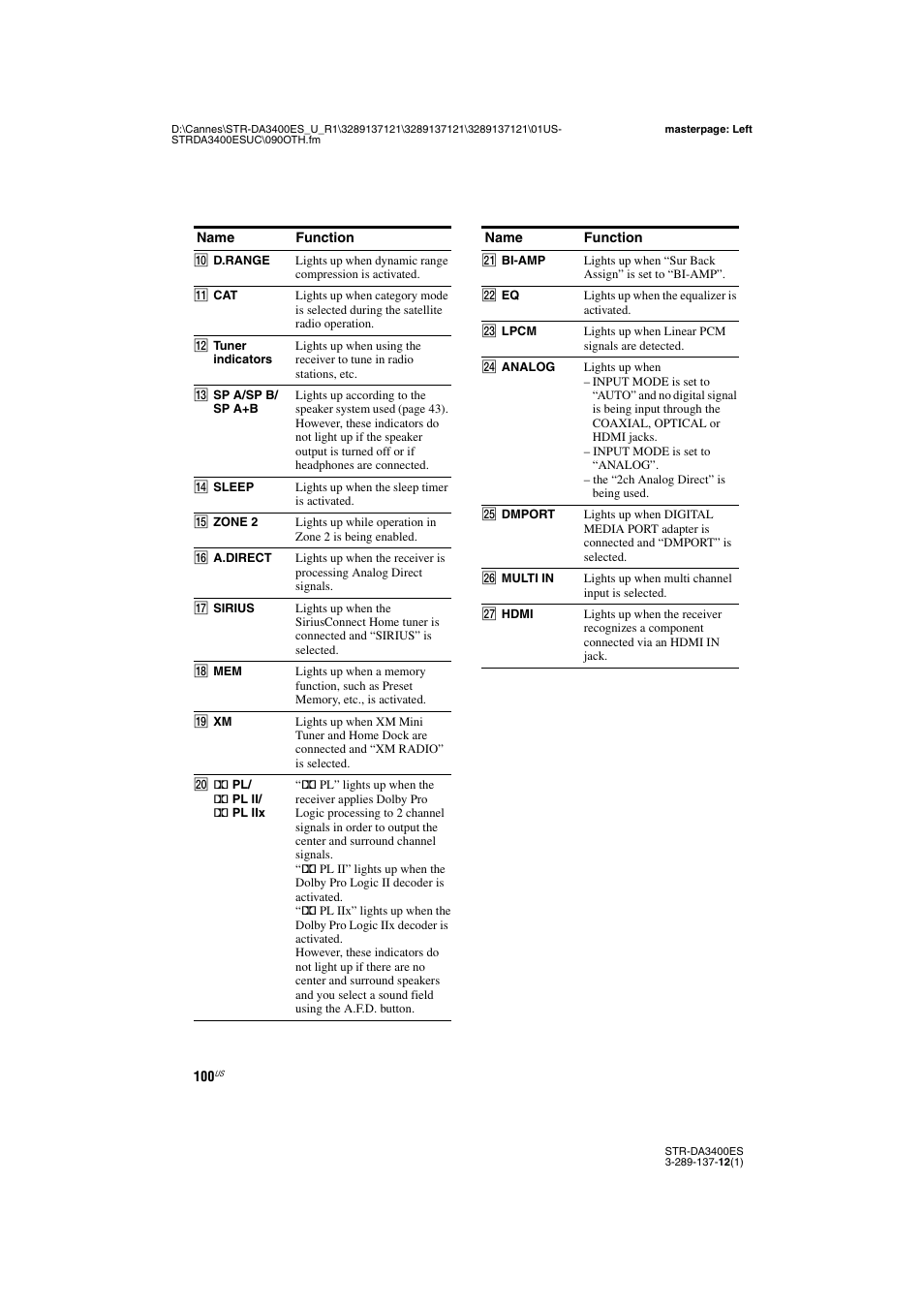 Sony STR-DA3400ES User Manual | Page 100 / 144