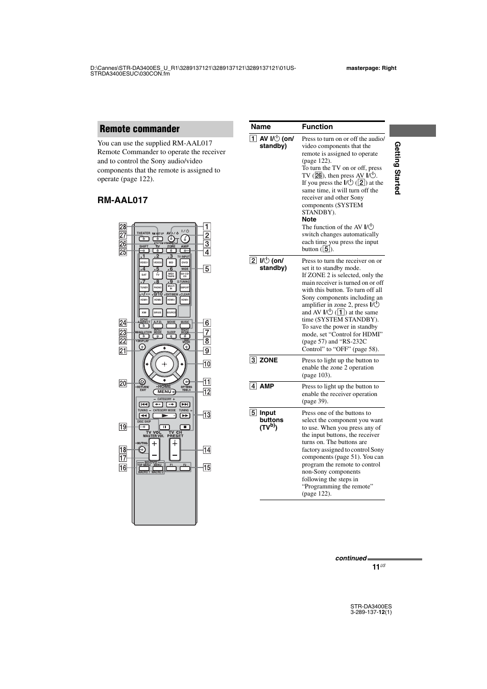 Remote commander, Rm-aal017, Name function | Sony STR-DA3400ES User Manual | Page 11 / 144