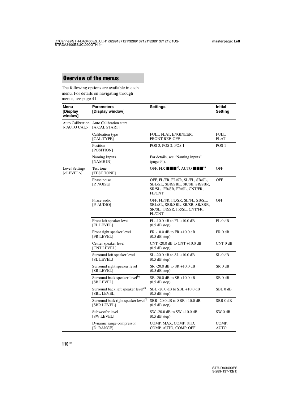 Overview of the menus | Sony STR-DA3400ES User Manual | Page 110 / 144