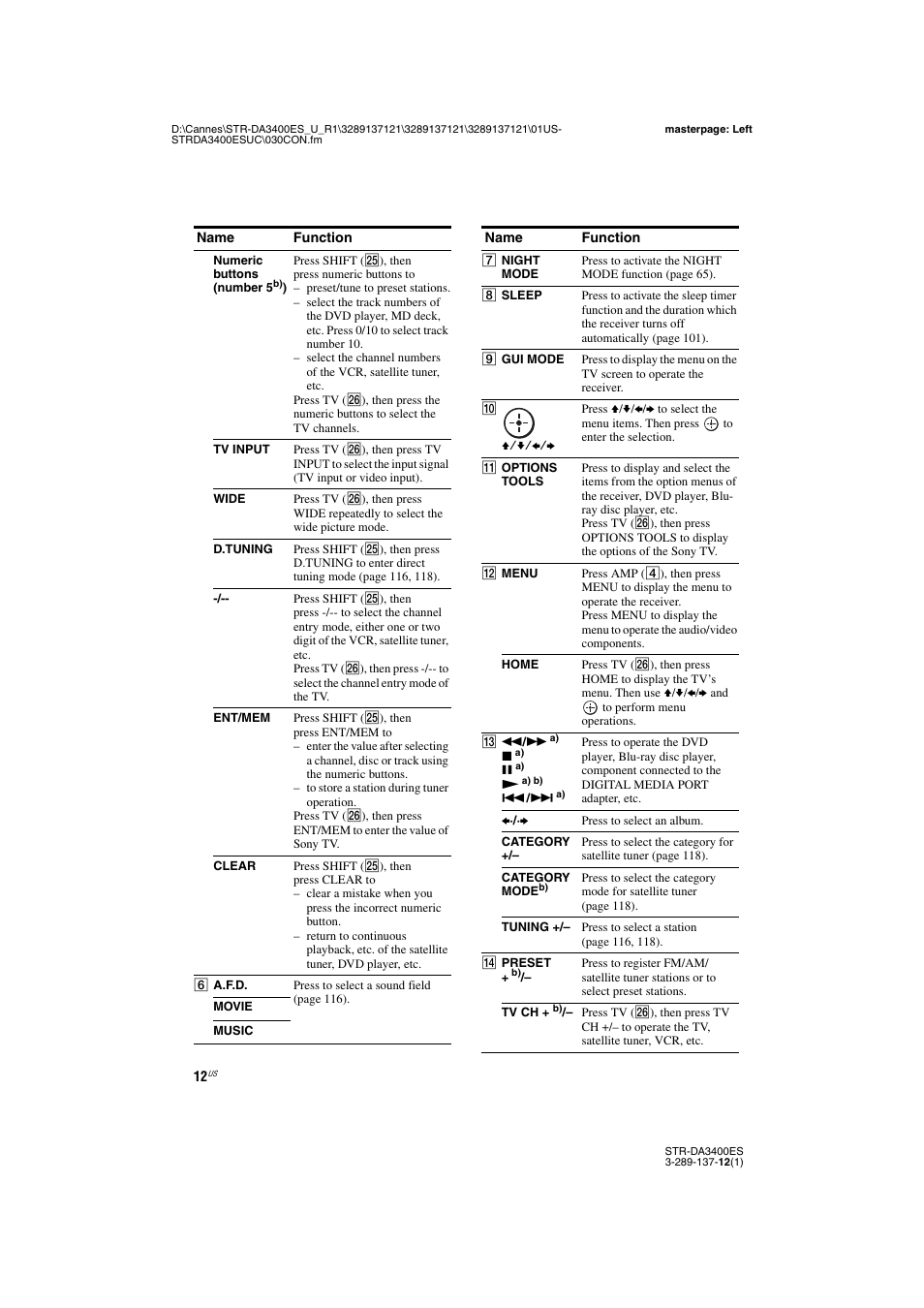 Sony STR-DA3400ES User Manual | Page 12 / 144