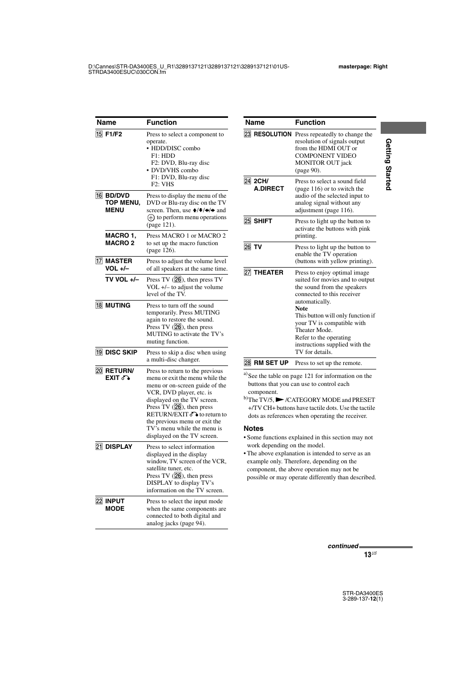 Sony STR-DA3400ES User Manual | Page 13 / 144