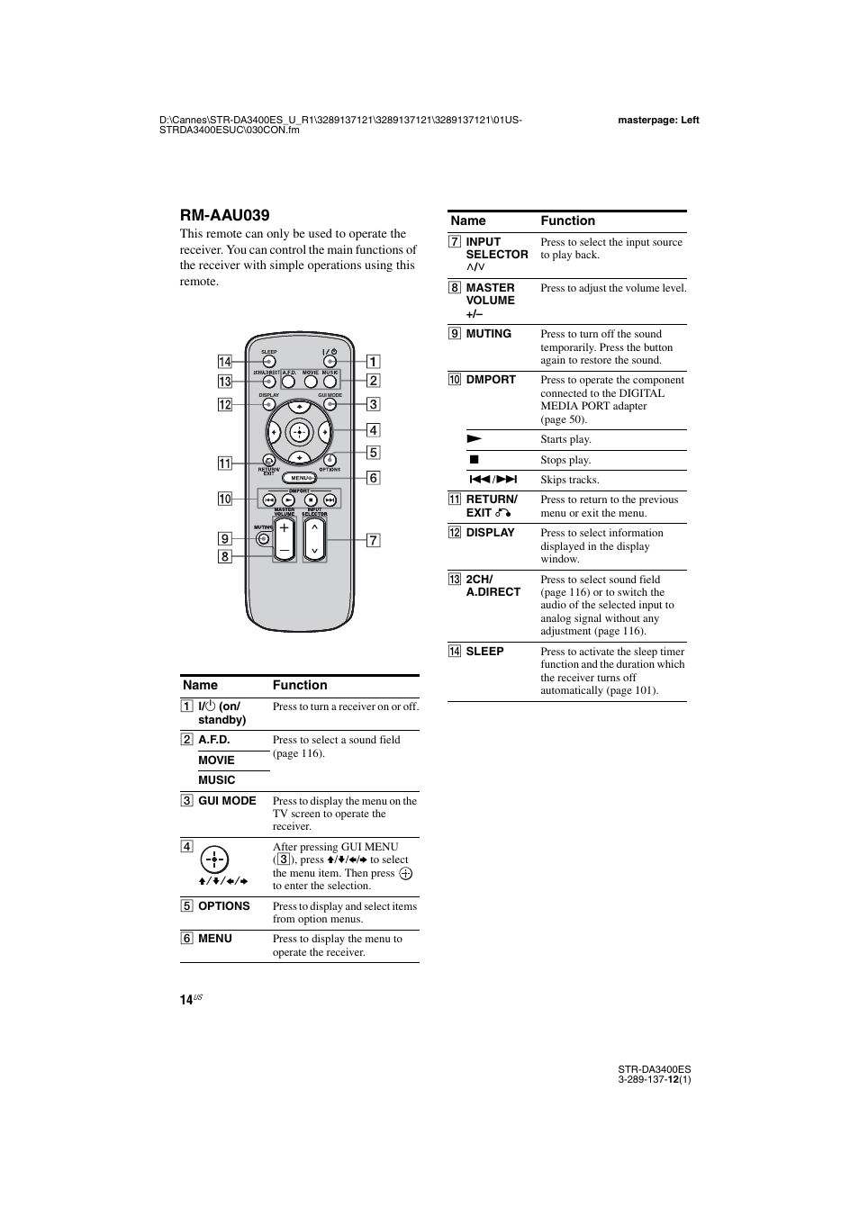 Rm-aau039 | Sony STR-DA3400ES User Manual | Page 14 / 144