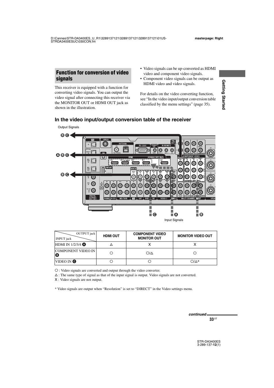 Function for conversion of video signals | Sony STR-DA3400ES User Manual | Page 33 / 144